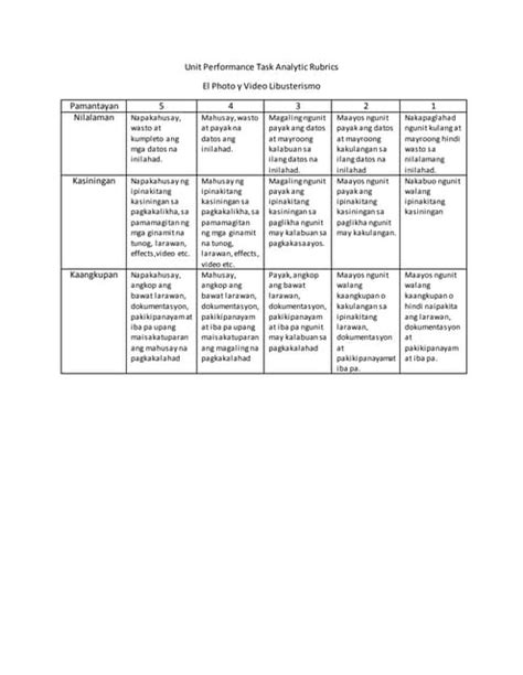 Toradh íomhá ar Sample of Performance Task