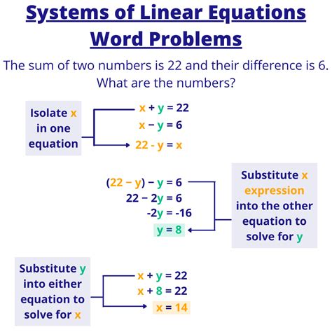 Image result for Linear Problem Solving