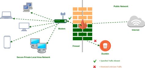 Image result for Simple Firewall