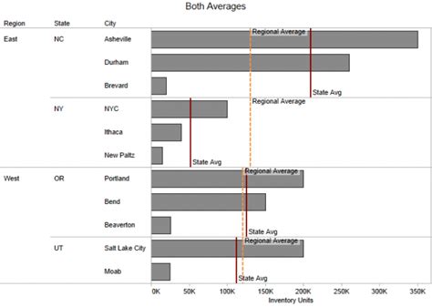 Image result for Python Bar Graph with Horizontal Line for Data Visualization