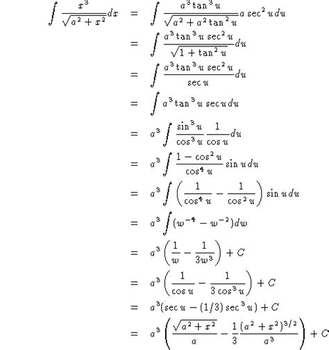 Most Complex Calculus Graph के लिए छवि परिणाम