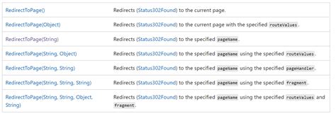 Image result for Add Controll in Cshtml File