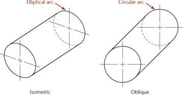 Afbeeldingsresultaten voor Cyclindrical Projection
