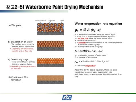 Image result for Waterborne Paint