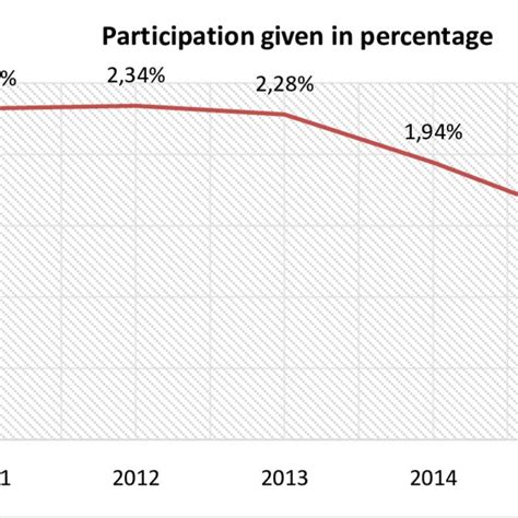 Toradh íomhá ar New Lead Internal Processing Model