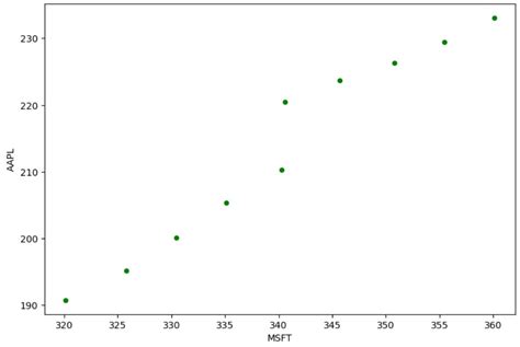 Image result for Python Pandas Plot