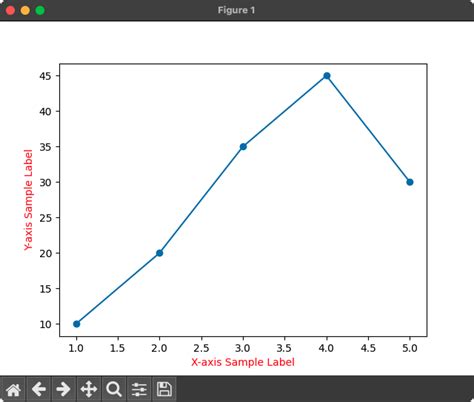 Matplotlib Color Axis Label に対する画像結果