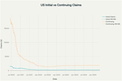 Toradh íomhá ar Gauge Performance Python