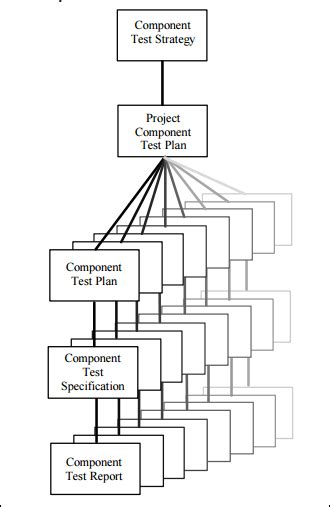 Component Testing Wording に対する画像結果