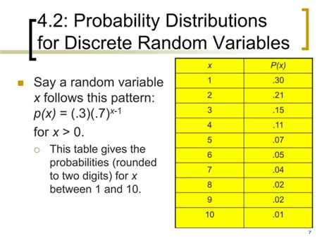 Afbeeldingsresultaten voor Distribution of the Random Variable