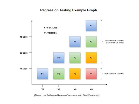 Regression Testing Framework Example に対する画像結果