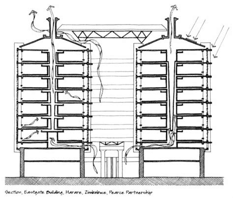 Image result for Stack Effect Ventilation