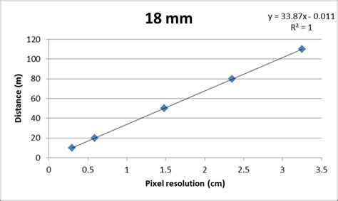 How to Calculate Pixel Resolution に対する画像結果