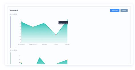 Image result for Management Reporting Time Reporting System
