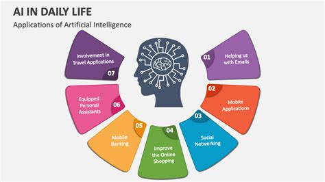 Toradh íomhá ar Application of Computer in Daily Life Essay