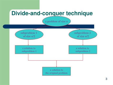 Image result for Divide and Conquer Algorithm Images for Ppt Presentation