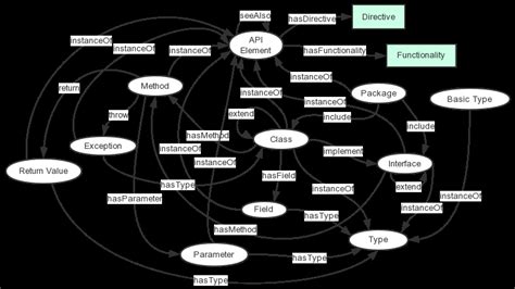 Image result for Structural Diagram of Knowledge Graph