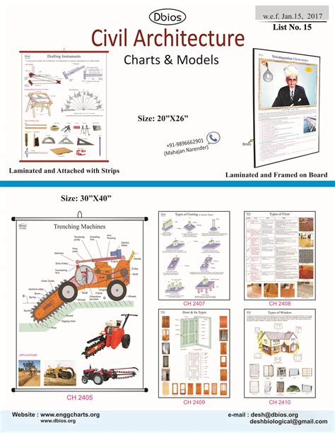 Image result for Machine Learning in Civil Engineering Chart