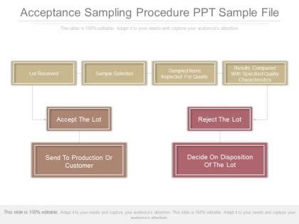 Image result for Sampling Procedure and Sample PPT