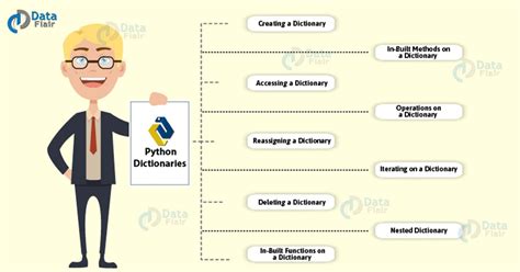 Image result for Dictionary Application in Python
