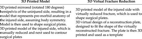 Image result for Preparing 3D Model