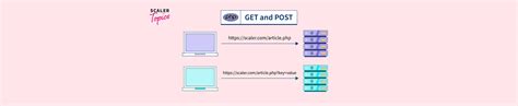 Image result for phpMyAdmin Post Method SQL