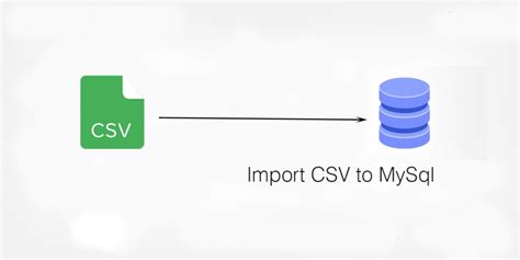 Image result for How to Upload CSV File in MySQL