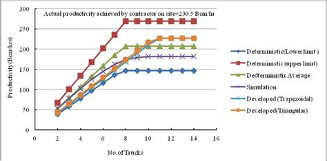 Deterministic versus Probabilistic Models に対する画像結果