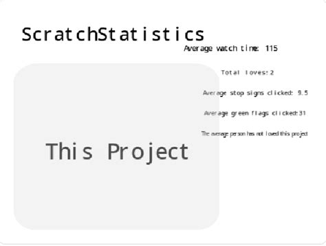 Image result for Statistical Chart of Scratch Test