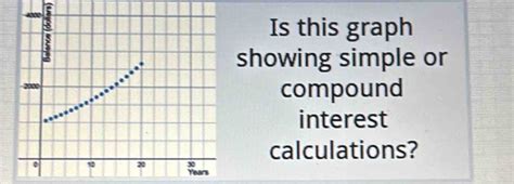 Image result for Simple Compound Interest Graph