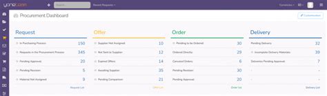Afbeeldingsresultaten voor Procurement Application Software