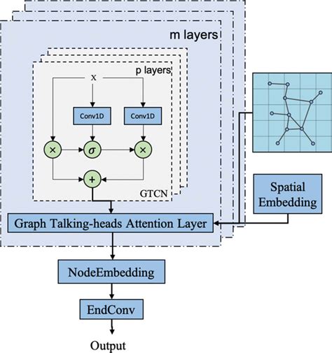 Image result for Spatial-Temporal