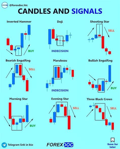 Image result for Price Action Candlestick Patterns