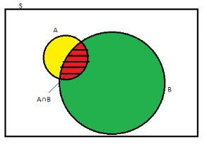 Image result for Conditional Property Formula for 3 Events