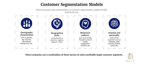 Toradh íomhá ar Customer Segment Model