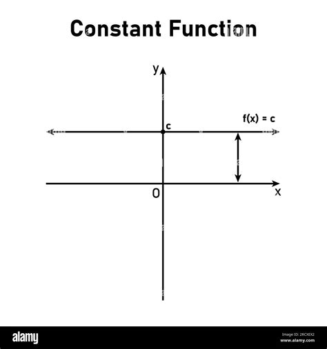 Toradh íomhá ar Function Mathematics Graph