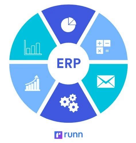 Afbeeldingsresultaten voor Web-Based ERP Software