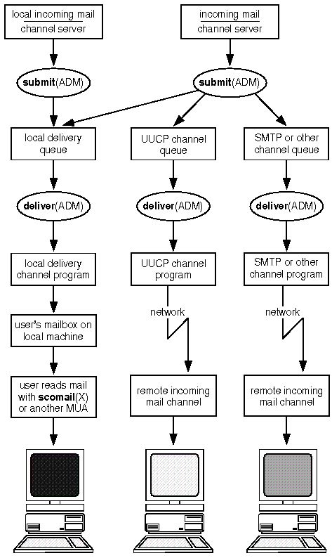 Image result for Process Flow Chart for Handling Income Mail