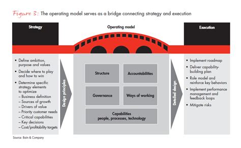 Spike and Scale Team Operating Model に対する画像結果