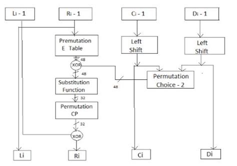 1 Des Algorithm に対する画像結果