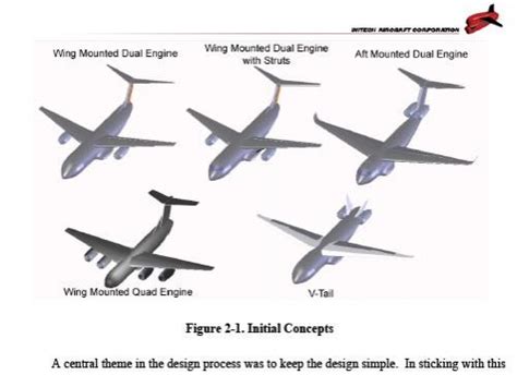 Image result for STOL Transport Aircraft