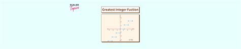 Résultat d’images pour Greatest Integer Func Graph
