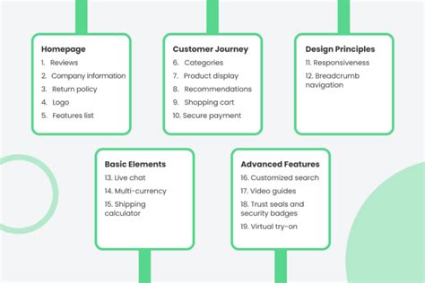 Toradh íomhá ar Key Features Listing Design