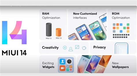 Image result for MIUI Update