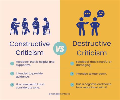 Image result for Constructive Criticism Examples