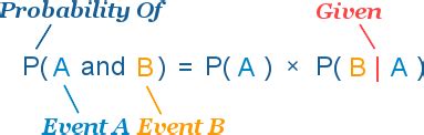 Image result for Probability of Two Events Formula