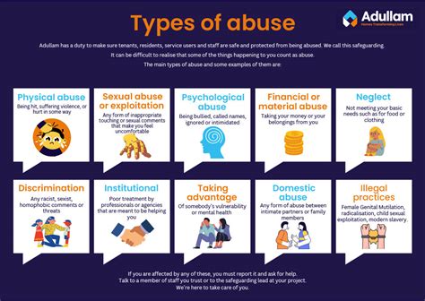 Toradh íomhá ar Recognised Types of Abuse Safeguarding