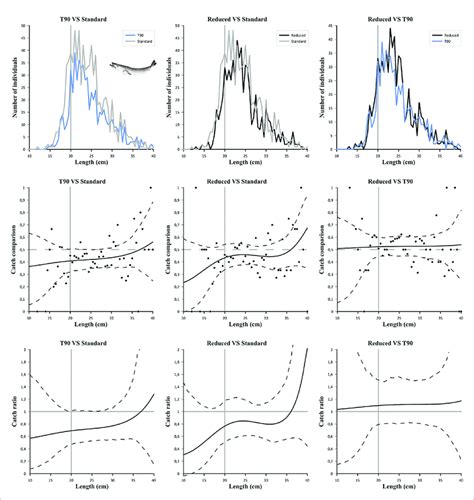 Image result for Length Frequency Distribution Graph