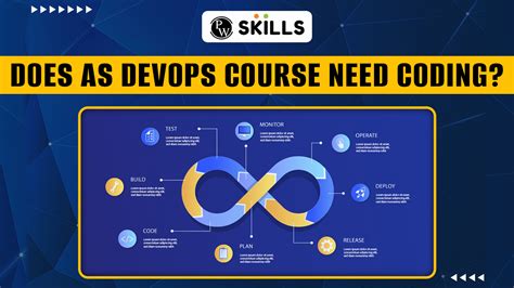 AWS DevOps Course Syllabus に対する画像結果