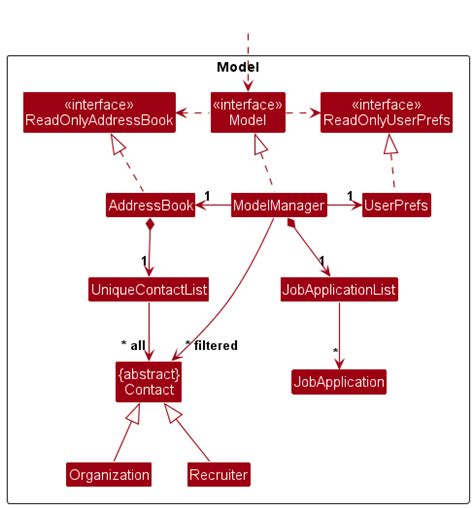 Image result for Model Java Android